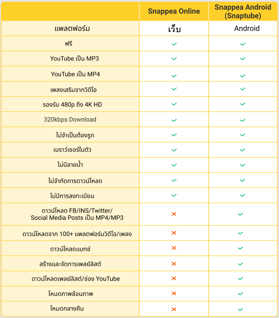 โหลด โปรแกรม mp3